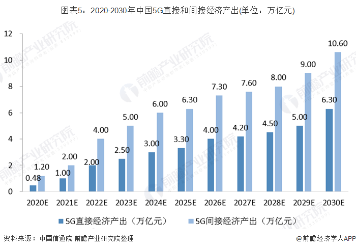 2019年我国数字经济总量达到_我国经济gdp总量图(2)