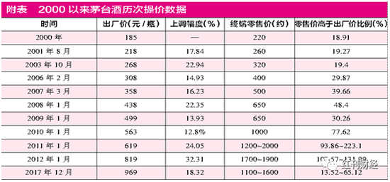 人均工资涨幅_近两年人均工资统计图(2)