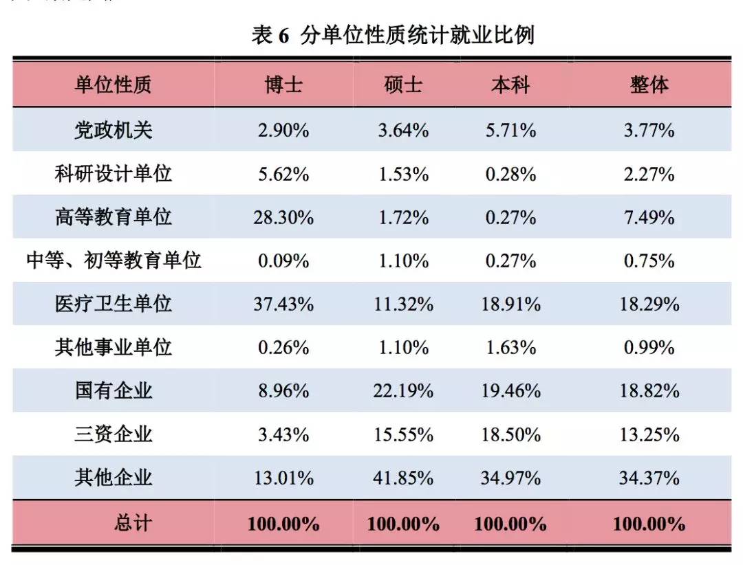 家庭在就业地人口_世界人口老龄化地图片