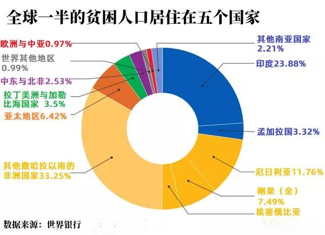 2020全球人口总数_仅用几个世纪全球人口增长了将近70亿,如今为何却陷入人口危(3)