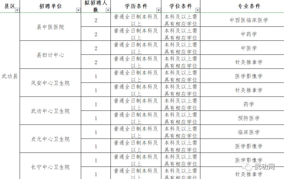 陕西省人口多少人_陕西省人口密度分布图(2)