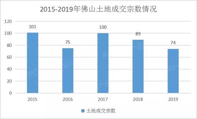 土地拍卖算入gdp吗_中国7城市今年 卖地 均超千亿 创历史记录