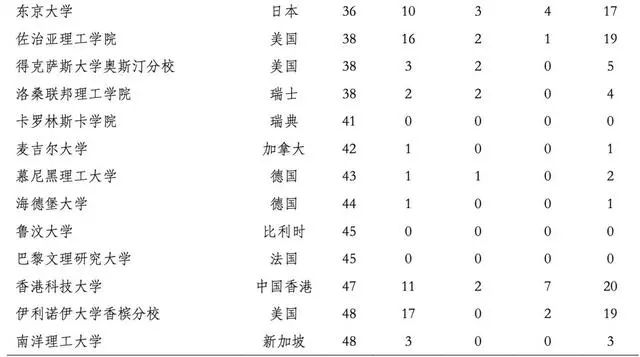 清华、北大发布就业报告，清华25%毕业生就业于广东