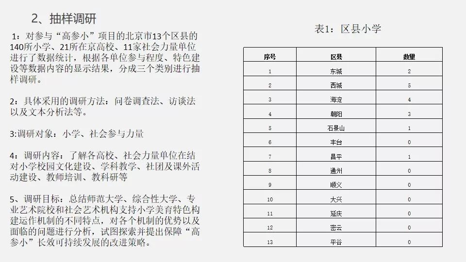 专业中学课题中期报告范文怎么写