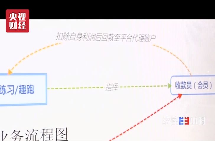 清洗人口_人口普查