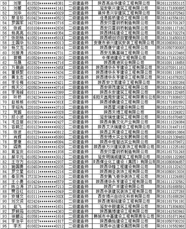 陕西和江西人口多少_陕西老龄化人口占比图