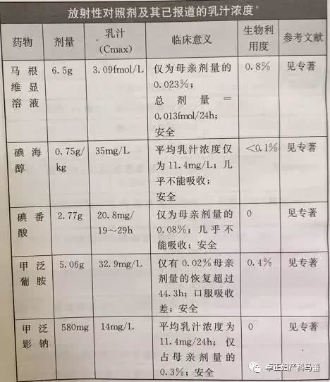 目前中国孕期哺乳期人口比例_中国哺乳期膳食宝塔