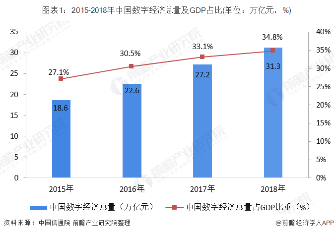 2018年美国农业产值占gdp不到百分之(2)