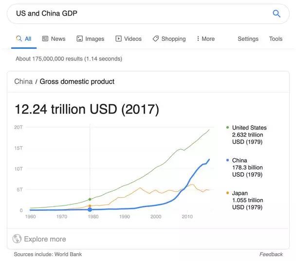 美国gdp的总量_美国又开始叫嚣增加关税,中国应对方法非常直接,就干你怕的事(2)