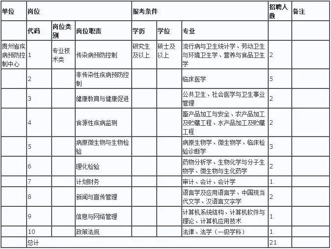 招聘人员请示_关于项目人员招聘议案的请示 2月23日(3)