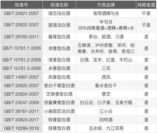 原创白酒添加剂都有害吗一文告诉你行业真相