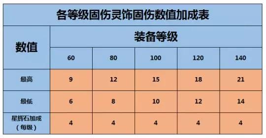 梦幻西游电脑版是时候给大家科普一下现今版本的固伤门派了