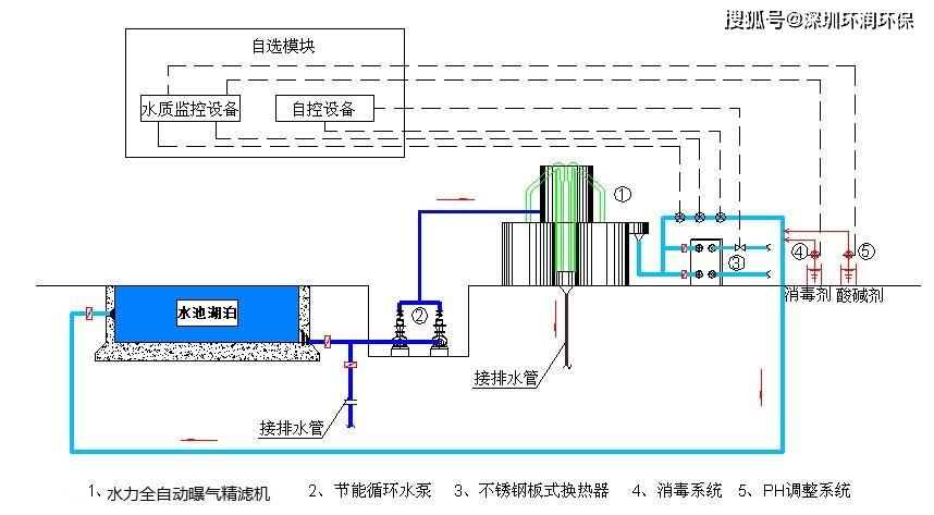 景区景观水净化处理系统 石英砂过滤设备 软水过滤罐