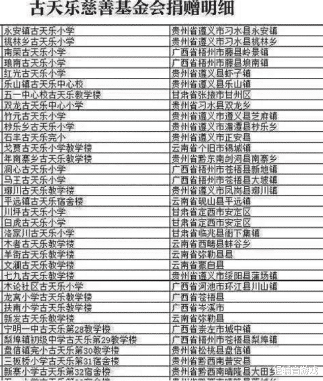 还在说古天乐建了100所学校？别再被骗了，官方数据早就公布了！