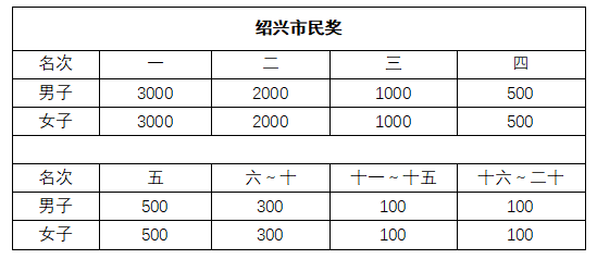 姓曹的人口数量_中国人口数量变化图