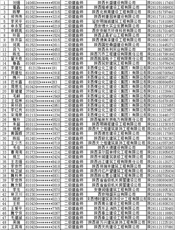 陕西和江西人口多少_陕西老龄化人口占比图