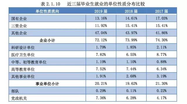 读清华和北大，差距在哪？