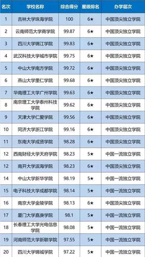 西交排名_西交利物浦大学(3)