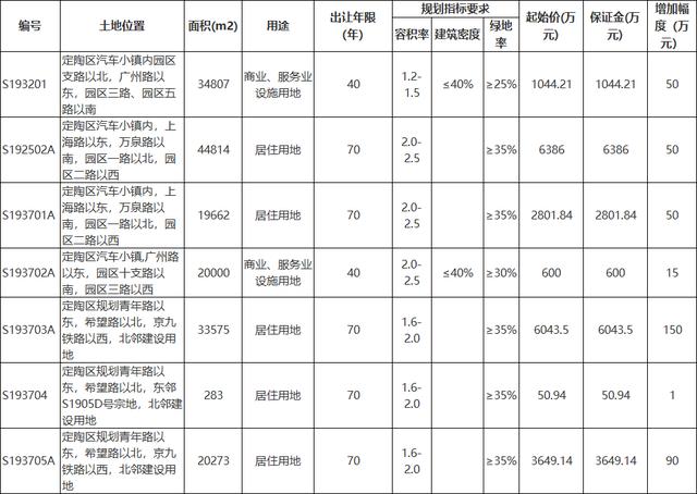 定陶区2020年gdp_定陶区图片