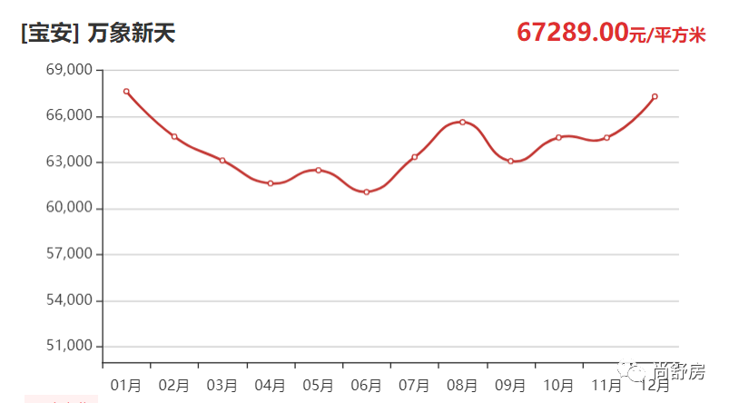 2019年宝安区街道GDP_宝安区航城街道规划图(2)