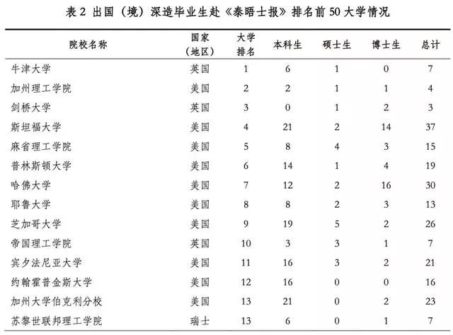 清华、北大发布就业报告，清华25%毕业生就业于广东