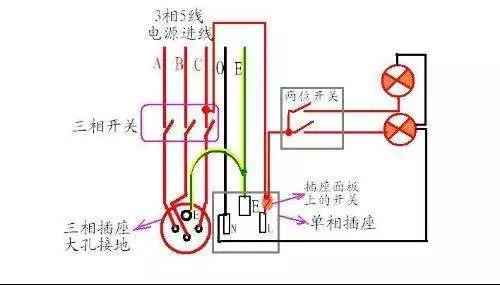 零线搭地线会怎么样_火线零线地线颜色(2)