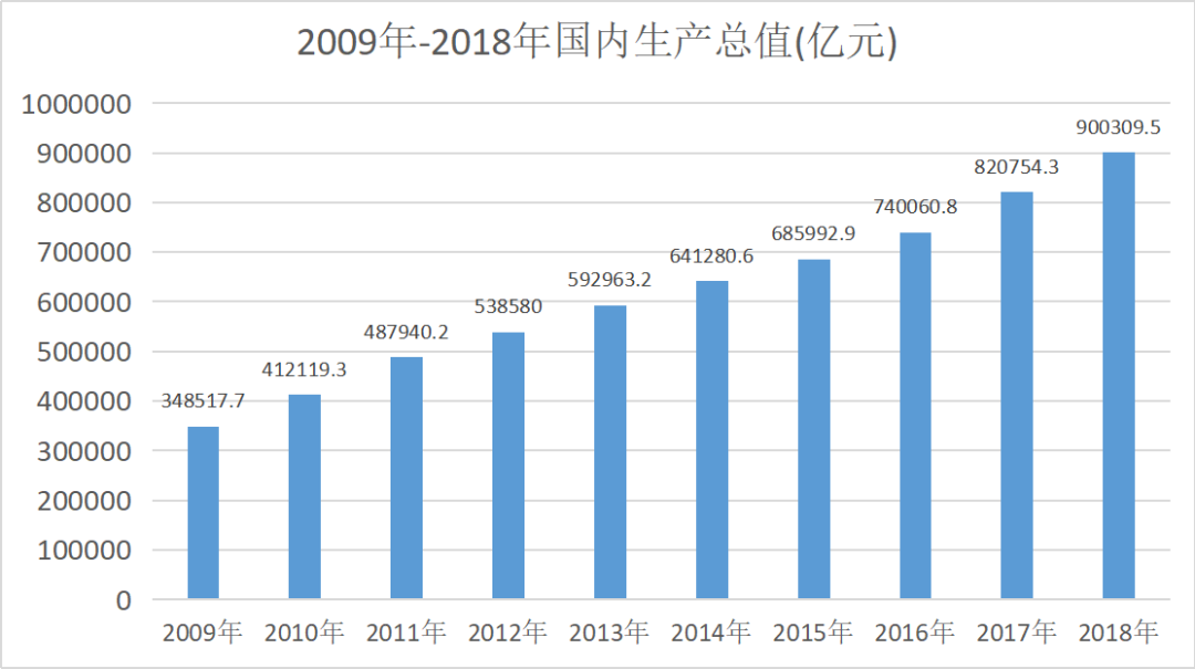 gdp魔咒_张亦恒 12.21周四初请GDP魔咒来袭,谨防黄金杀跌