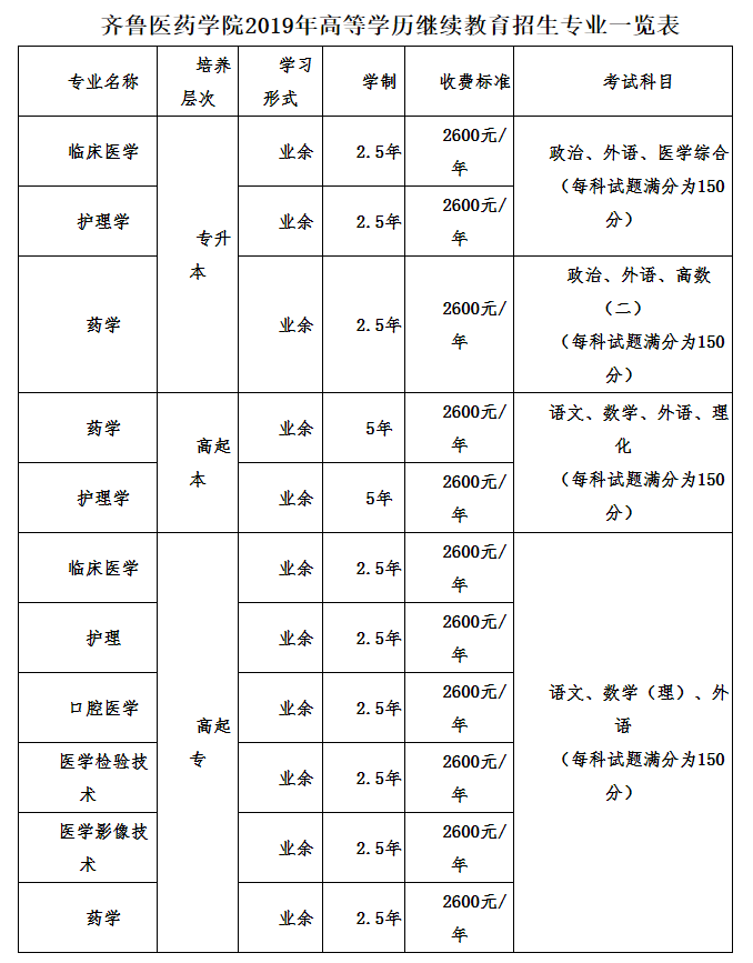 山东省2020年专科院_盘点2020年山东省高考本科招生选考要求必有一门学(2)