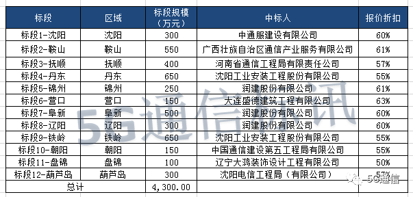 本溪人口2021年数量_1984年本溪老照片(2)