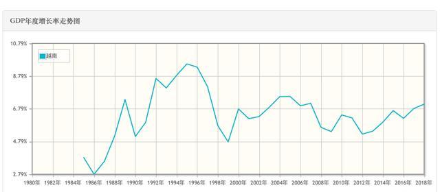 越南人知道重庆gdp是多少吗_越南GDP增速连续两年破7