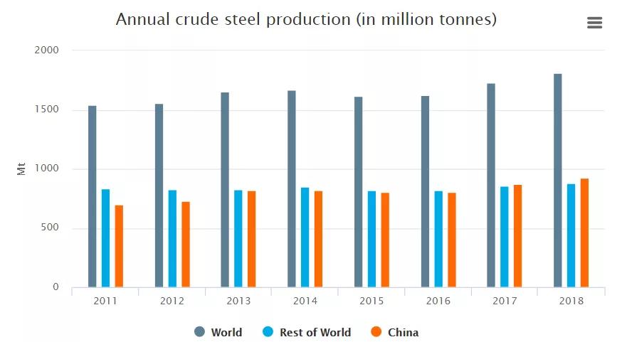 gdp包括钢产量吗_北京 上半年GDP达1.2万亿 同比增长6.8