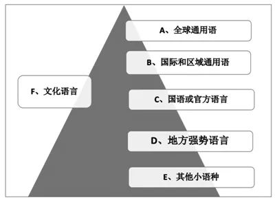 成语言什么有什么_语言领域有什么玩教具