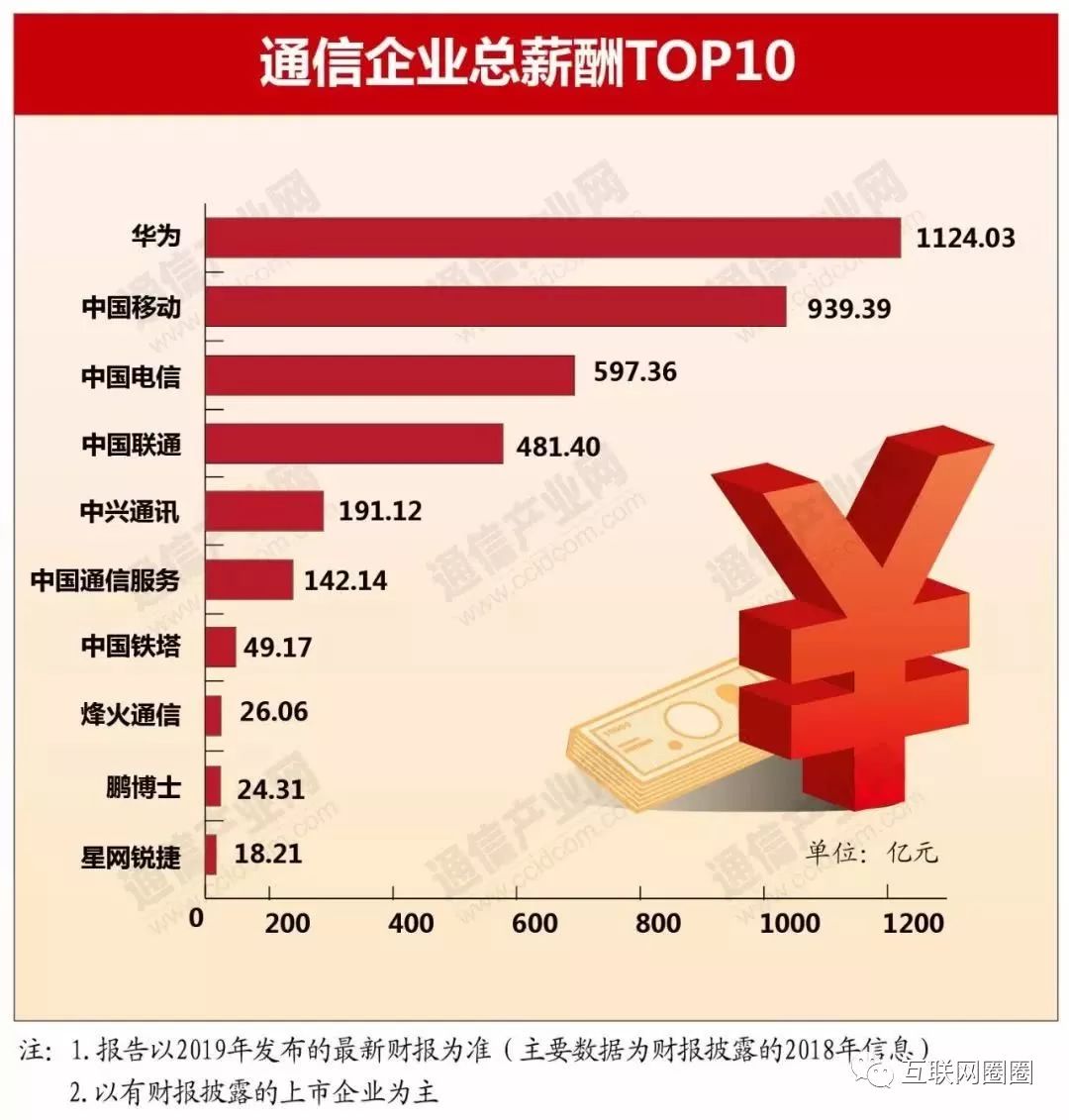 中通人均收入_中国人均月收入图(2)