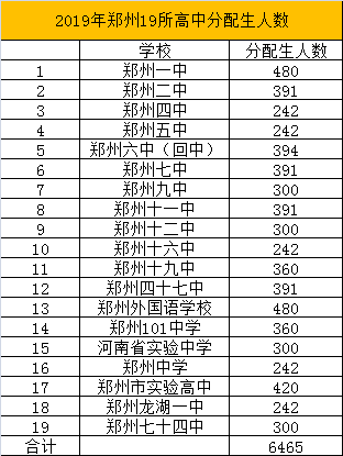 高校录取名额应该按照各省人口比例分配