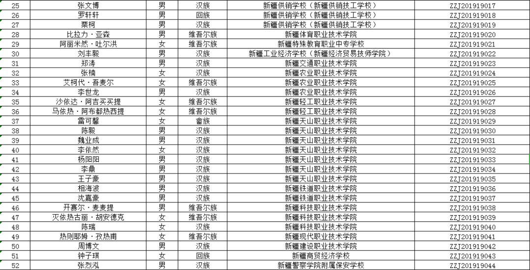 新疆需要人口(2)