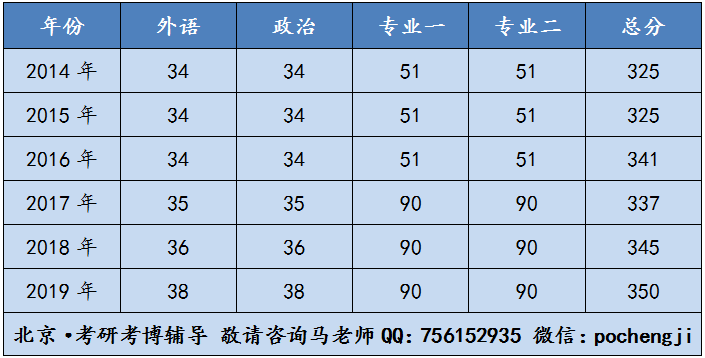 中国电影资料馆学硕考研真题、复习经验【考研必知】