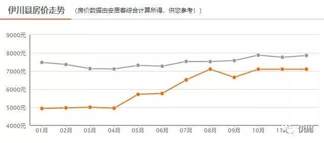 伊川gdp_伊川李龙军本人照片