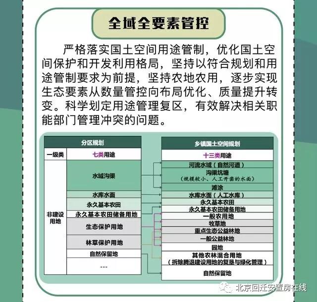 西城人口疏散_北京西城1万户家庭明年起安置到回龙观(3)