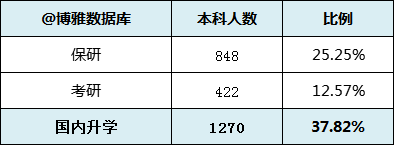 南开大学发布2019届毕业生就业报告：超一半京津就业，月薪8862元