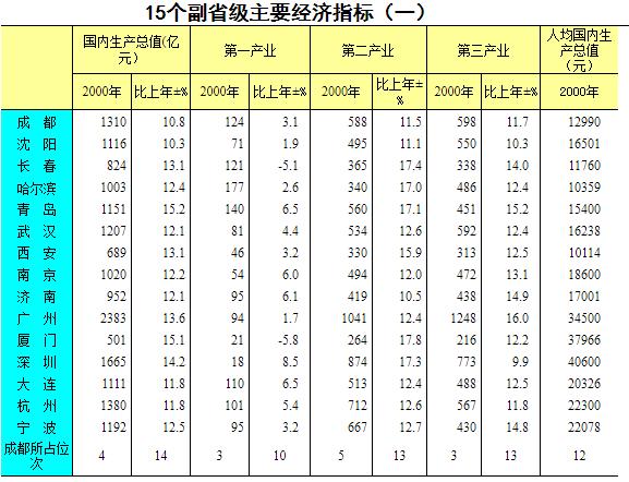 2000-2020gdp_中国gdp变化图