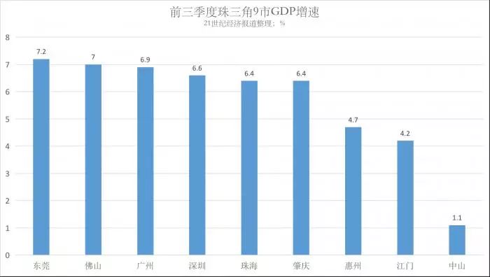 2020年广州第三季度经济总量_2020年广州夜景图片(2)