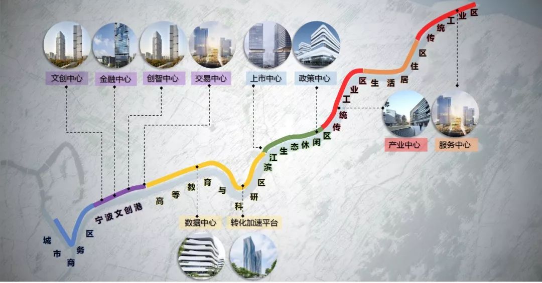 大庆面积人口_大庆常住人口扇形图(3)