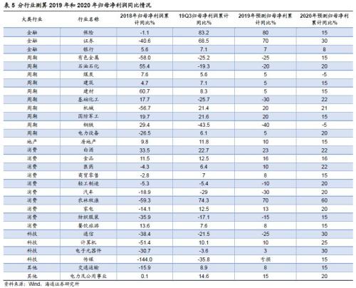 美国证券公司排名_美国证券交易所图片(3)