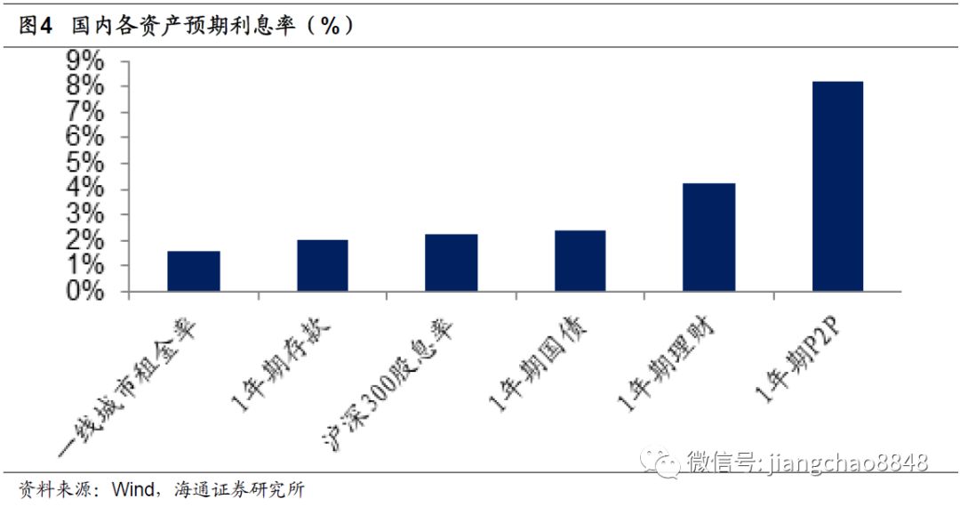 为什么储蓄银行容易控制gdp_中国历年总储蓄占GDP比重超40 为什么有人边存钱边叫穷