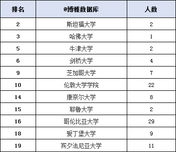 南开大学发布2019届毕业生就业报告：超一半京津就业，月薪8862元