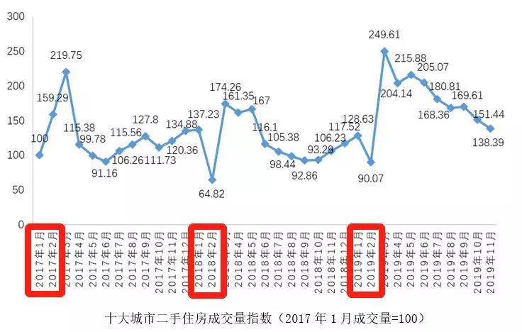 厦门翔安GDP2020_厦门与东莞,2020年一季度GDP对比,两者谁更胜一筹(2)