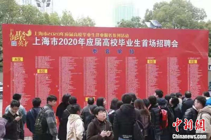 上海2020年高校毕业生预计总量为19.3万人岗位总体满足需求