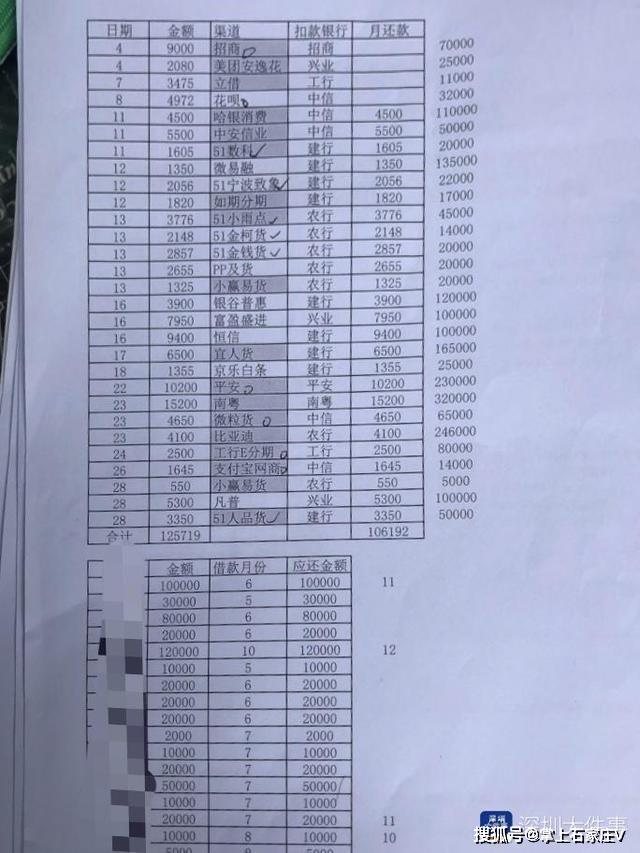 在二十余个金融平台有借款行为,单月还款的金额累计竟达到了十万余元。