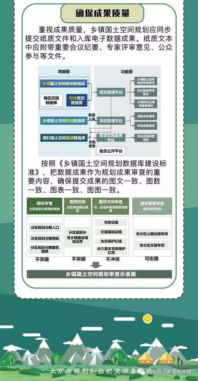 西城人口疏散_北京西城1万户家庭明年起安置到回龙观(3)