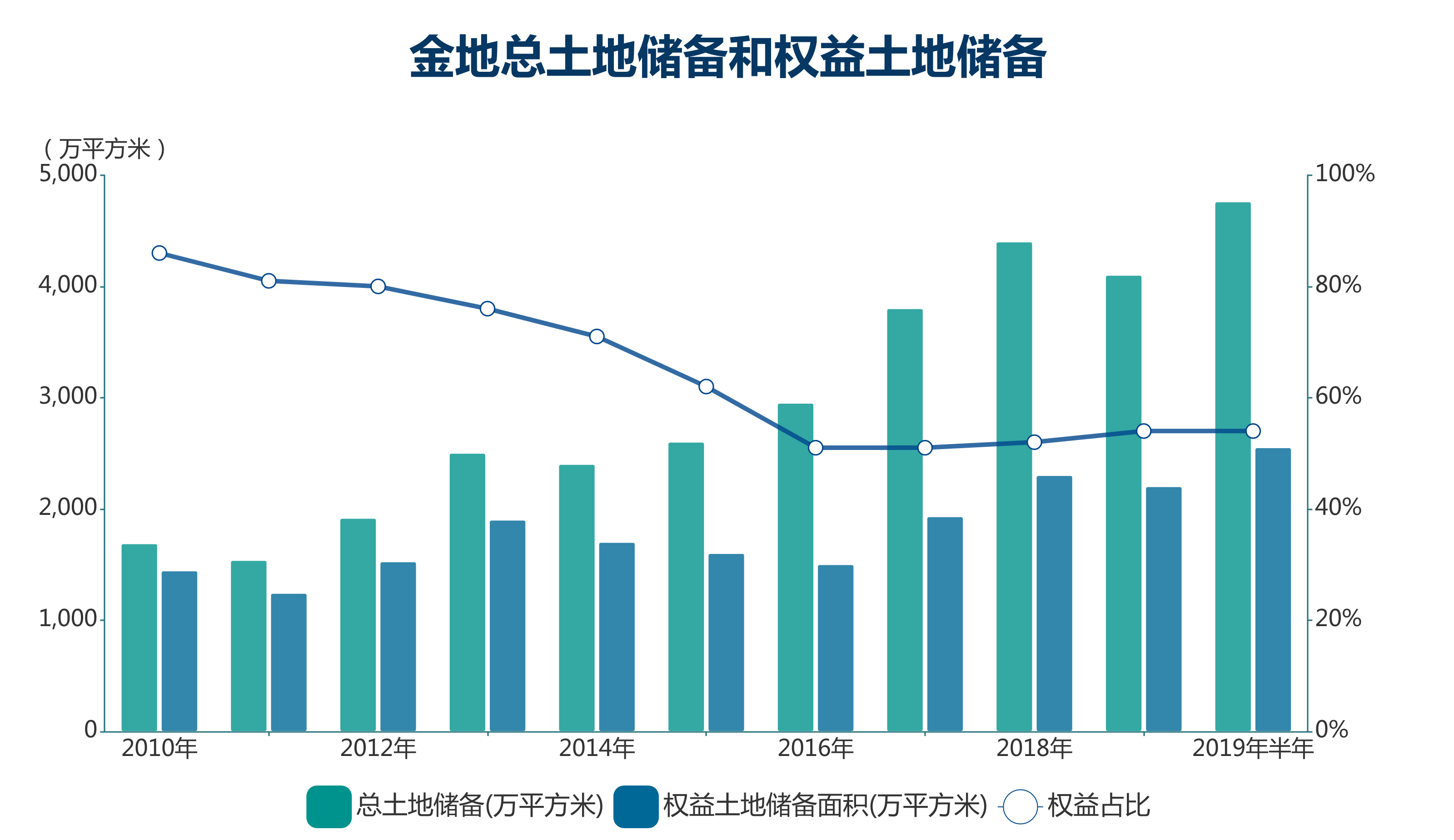 甘肃人口容纳量低的原因_甘肃地级市人口地图(3)